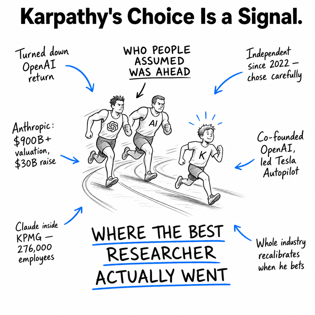 Andrej Karpathy just joined Anthropic, and the move tells you everything about where the fro...